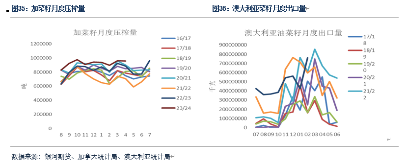 【粕类半年报】粕类市场驱动有限 交易主线或为预期差  第16张