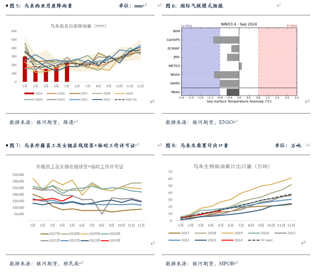 【油脂半年报】矛盾暂无的油脂，未来何去何从？