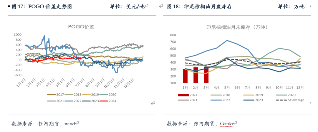 【油脂半年报】矛盾暂无的油脂，未来何去何从？  第8张