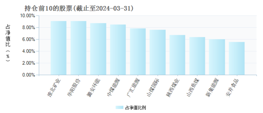 两年巨亏100亿，万家基金“赌性”十足  第3张