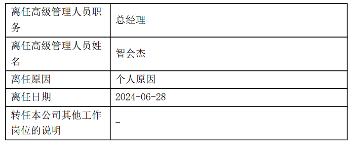 多家公募、资管公司高管变更，有的任职总经理还不到一年时间  第1张