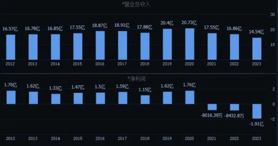 百亿酱油帝国，一家三口成老赖