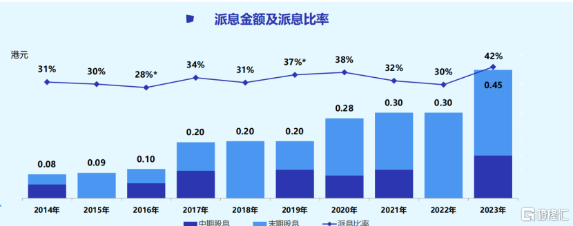 康臣药业（1681.HK）亮相“2024格隆汇中期策略会”，高分红稳增长成焦点