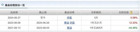 2024已过半，投什么基金最挣钱？