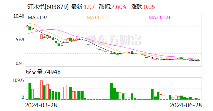 ST永悦回复《问询函》印证每经此前报道：无人机系“简单生产加工” 供应商系大客户推荐  第1张