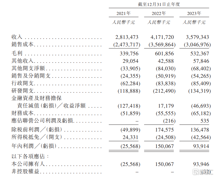 全球第三大光伏组件制造商正信光电递表港交所主板  第2张