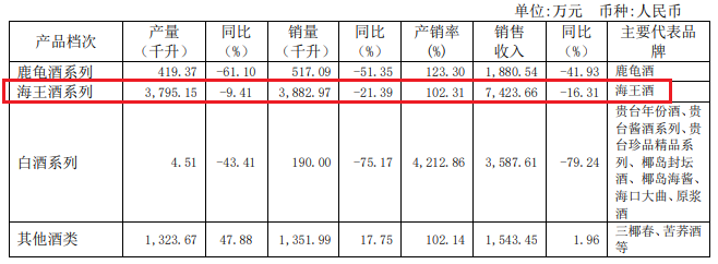 兜兜转转一大圈，“扭亏”重担会压垮海南椰岛吗？  第15张