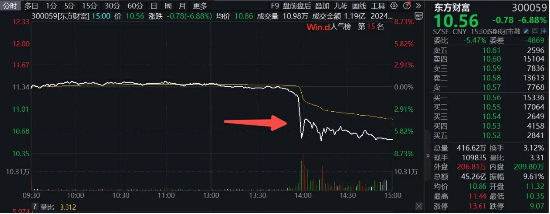 “券茅”突发跳水，费率改革或为主因？资金无惧波动继续逆行，券商ETF（512000）近10日狂揽7．13亿元！