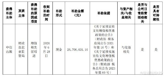 中信股份：中信出版获得增值税退税款2070.66万元  第2张