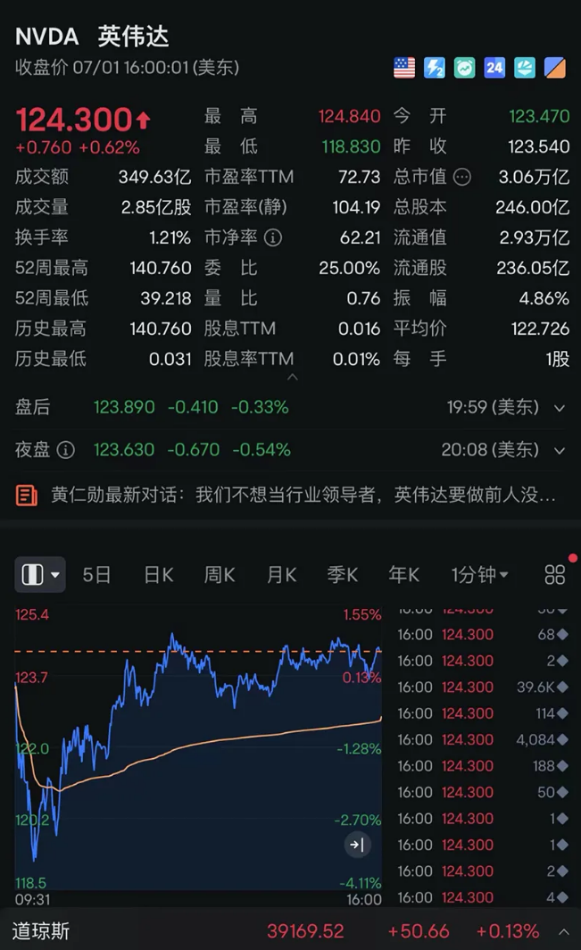 全球首家！法国监管机构起诉英伟达