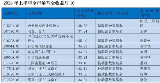 基金半年考：谁跑赢了？  第3张