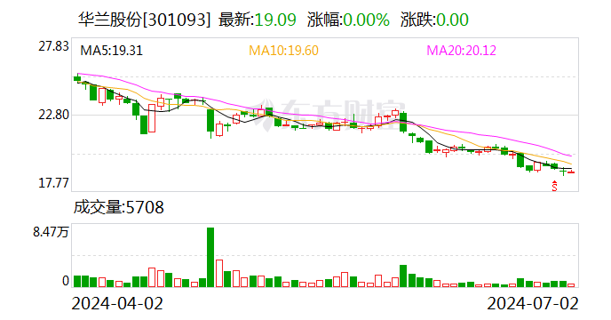 华兰股份：对外投资 拟设立合资公司  第1张