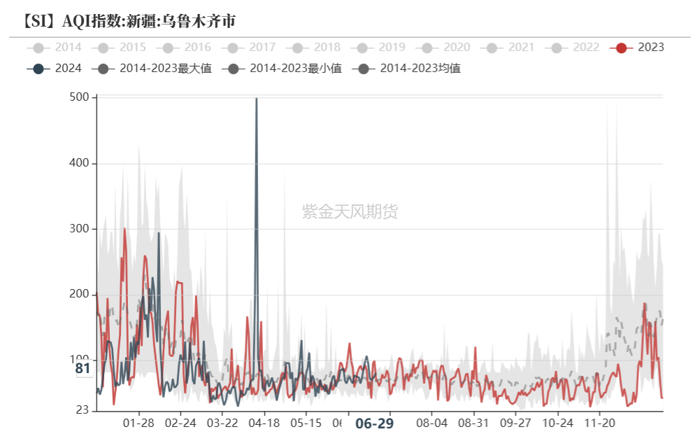 工业硅：等待边际信号  第18张