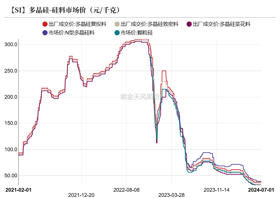 工业硅：等待边际信号  第23张