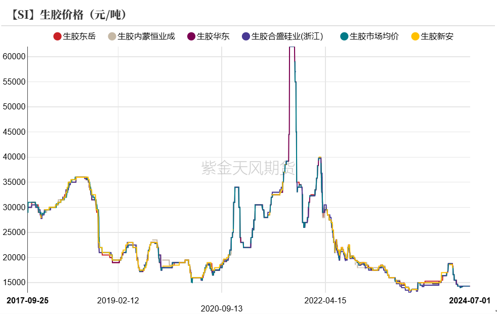 工业硅：等待边际信号  第32张