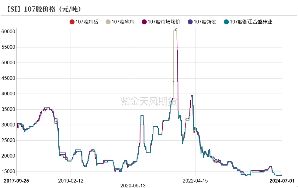 工业硅：等待边际信号  第33张