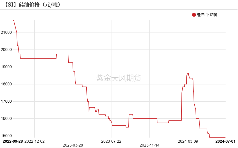 工业硅：等待边际信号  第34张