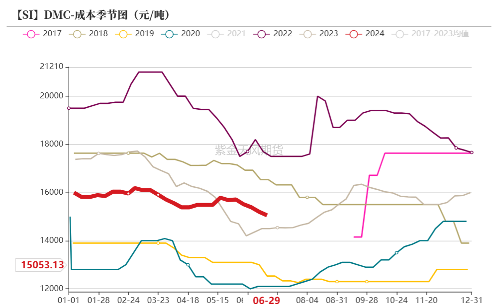 工业硅：等待边际信号  第35张