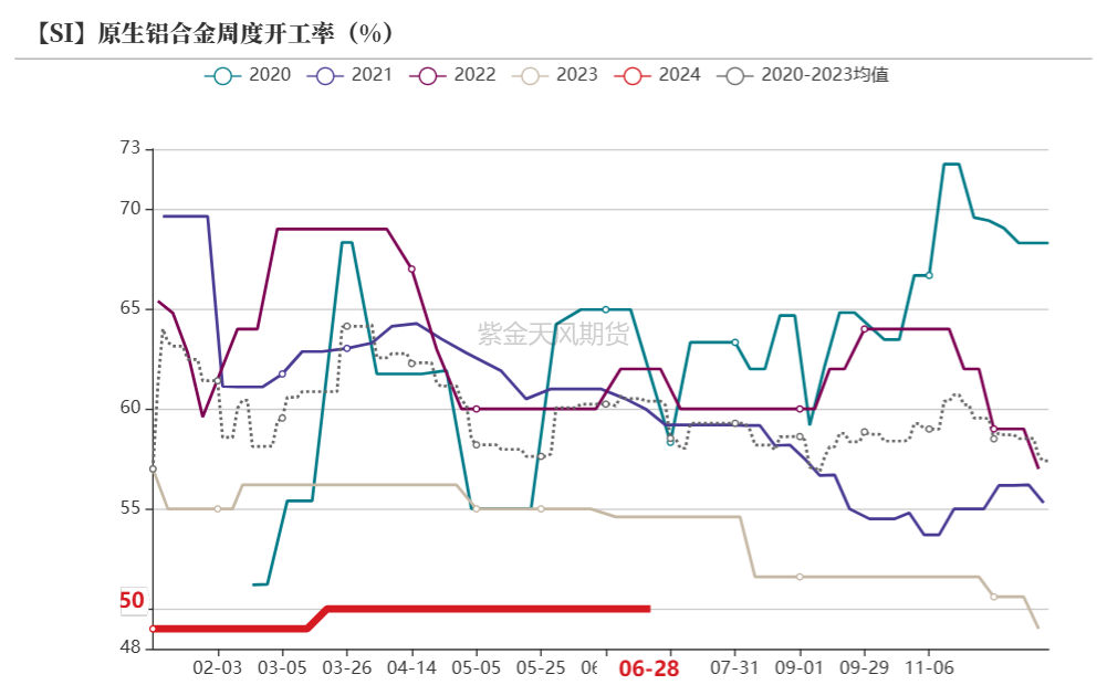 工业硅：等待边际信号  第41张