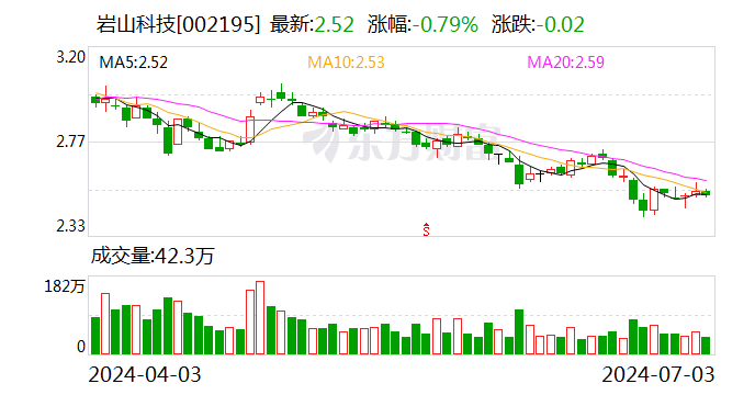 岩山科技：7月3日召开董事会会议  第1张