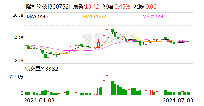 隆利科技：接受开源证券等机构调研  第1张