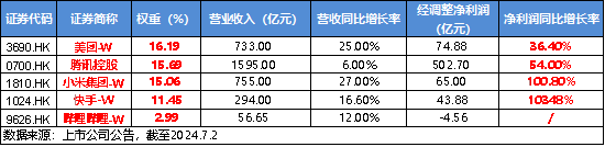 港股欢天喜地！港股互联网ETF（513770）飙涨近3%，摘得全市场ETF涨幅前列！楼市再度活跃，地产ETF劲涨1.27%  第4张