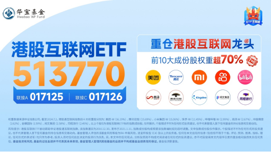 港股欢天喜地！港股互联网ETF（513770）飙涨近3%，摘得全市场ETF涨幅前列！楼市再度活跃，地产ETF劲涨1.27%  第5张