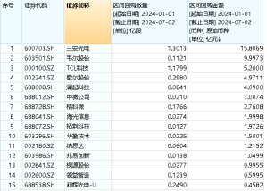 港股欢天喜地！港股互联网ETF（513770）飙涨近3%，摘得全市场ETF涨幅前列！楼市再度活跃，地产ETF劲涨1.27%  第11张