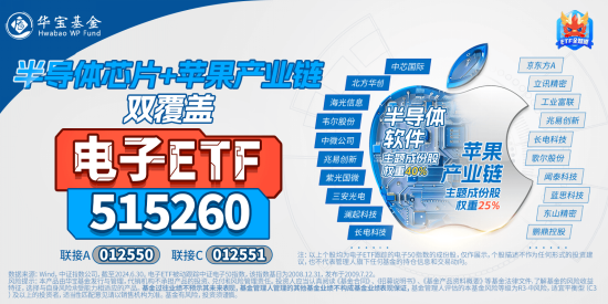 港股欢天喜地！港股互联网ETF（513770）飙涨近3%，摘得全市场ETF涨幅前列！楼市再度活跃，地产ETF劲涨1.27%  第12张