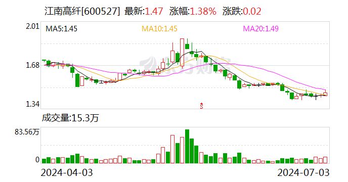 江南高纤：截至2024年6月26日前十大流通股东持股占比40.88%  第1张