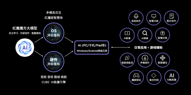 游戏手机独木难支 红魔入局游戏本市场：首款产品售价超万元  第2张