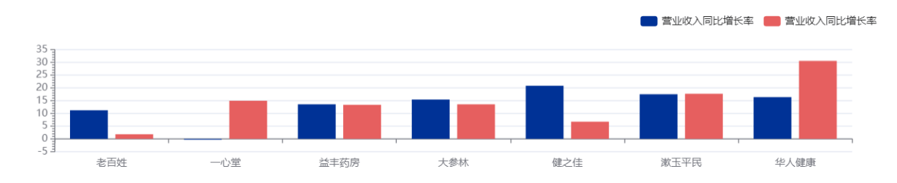 股价一个月跌超40% 药房还是门好生意吗？  第1张