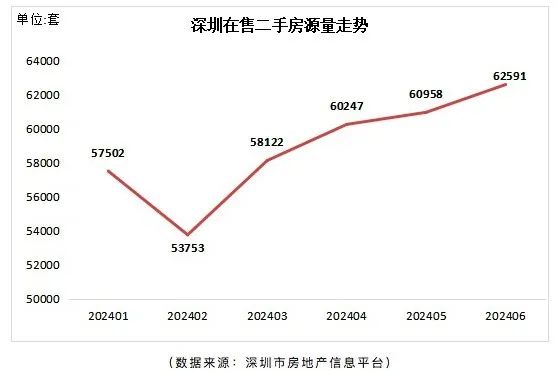 创近40个月新高！深圳楼市重要信号