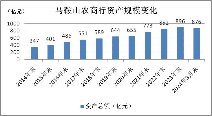 年内第三家银行，撤回IPO！什么信号？  第1张