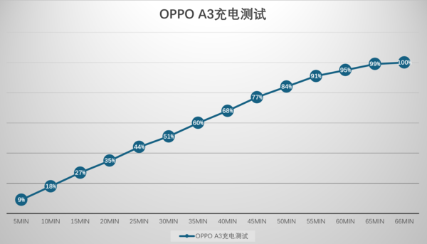 OPPO A3上手体验：一款“耐造”的靓丽直屏千元机  第12张