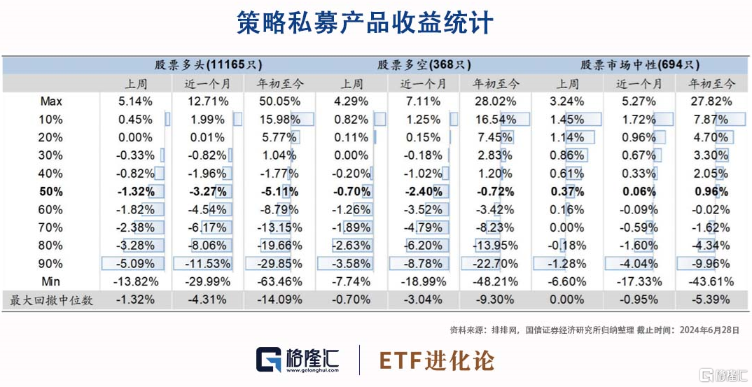 私募行业在加速出清，百亿私募上周调研聚焦电子板块  第1张