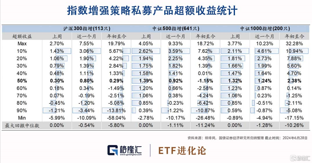 私募行业在加速出清，百亿私募上周调研聚焦电子板块  第2张