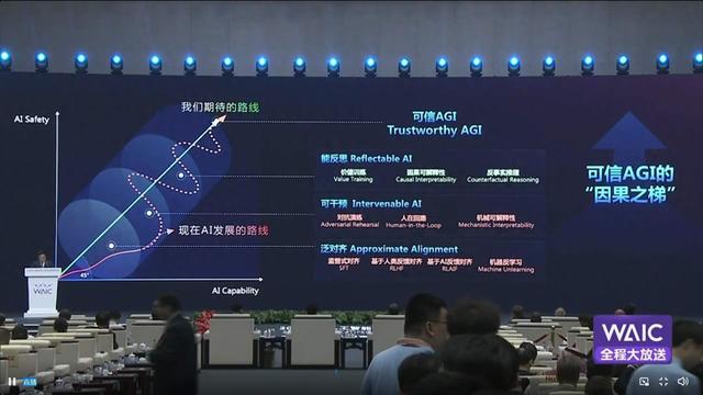 周伯文：99%算力用于模型训练，不到1%用于安全优先，要探索人工智能发展的“45度平衡律”