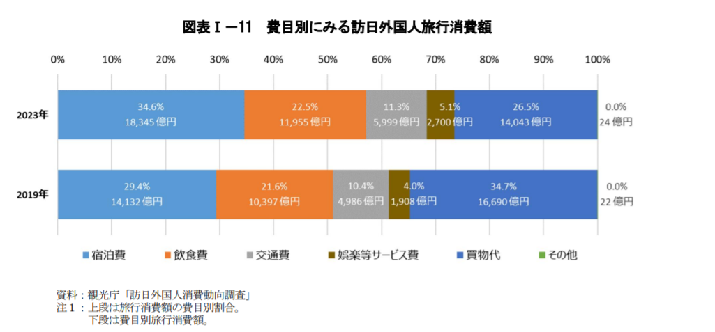 日元汇率创38年新低！入境游对日本经济贡献高居第二