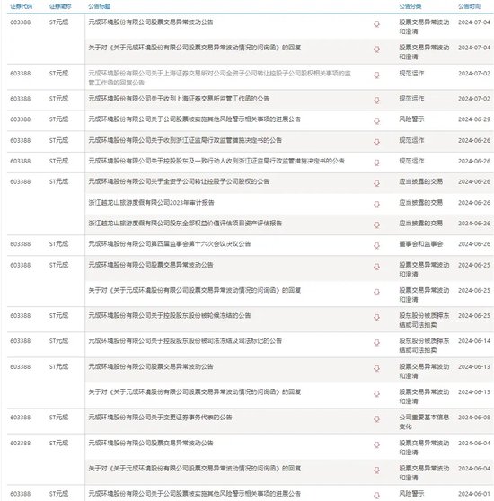 惨烈！客户两融蒸发77%，东北证券如何应对？