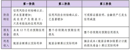 惨烈！客户两融蒸发77%，东北证券如何应对？  第7张