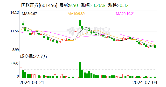 国联集团总裁顾伟 有新职！