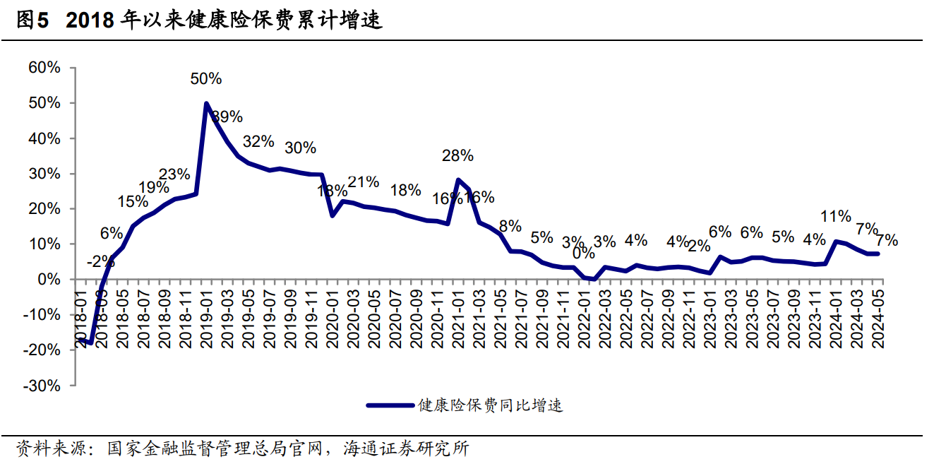 聚焦普惠健康险：惠民保开局后，健康险板块可探索空间广阔  第2张