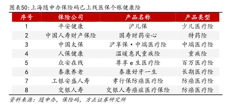 聚焦普惠健康险：惠民保开局后，健康险板块可探索空间广阔  第4张