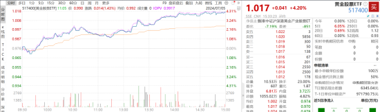 ETF日报：医药板块估值水平较低，长期受益于人口老龄化、消费升级，关注生物医药ETF、创新药沪深港ETF  第4张