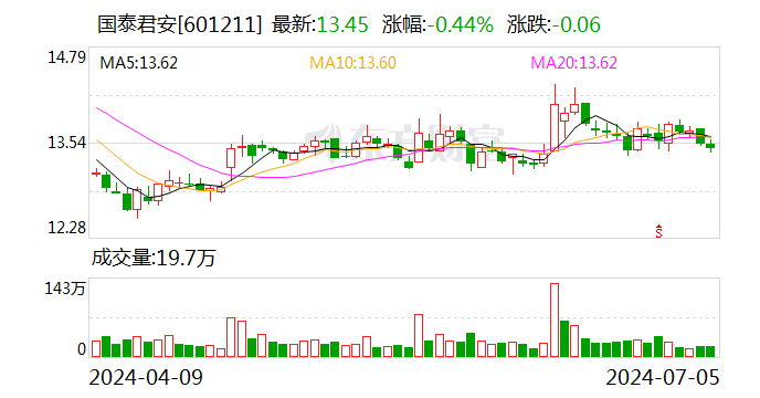 国泰君安：7月5日召开董事会会议  第1张