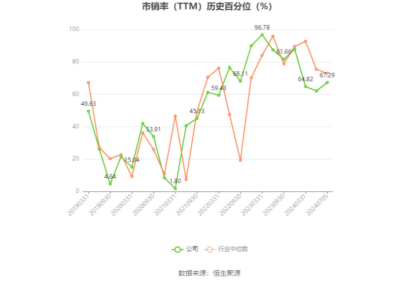 华闻集团：预计2024年上半年亏损5400万元-7400万元  第5张