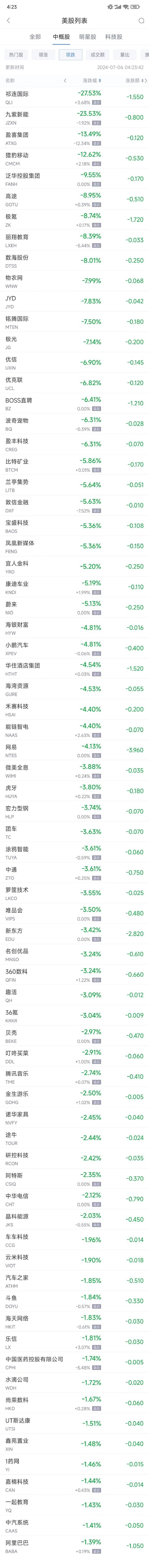 周五热门中概股涨跌不一 台积电涨0.8% 中概电动车股普跌