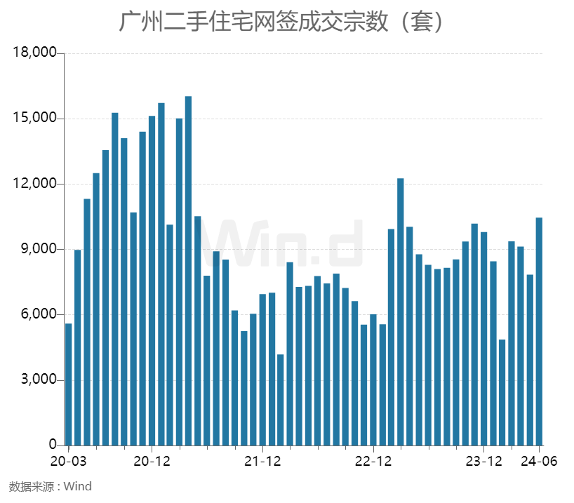 优化楼市政策，两大城市出手