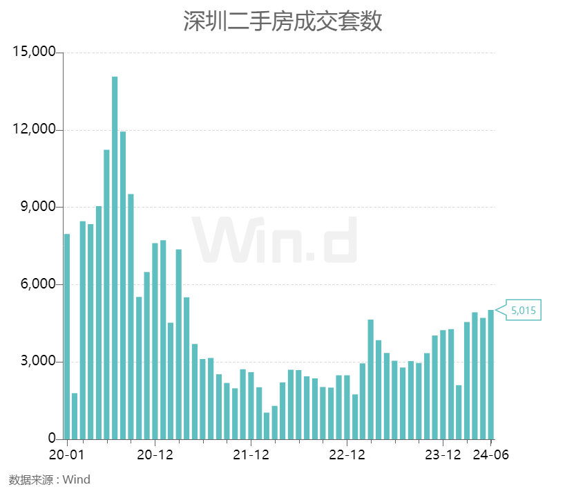 优化楼市政策，两大城市出手